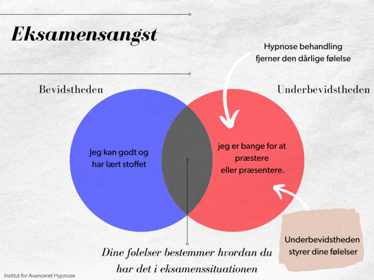 eksamensangst
